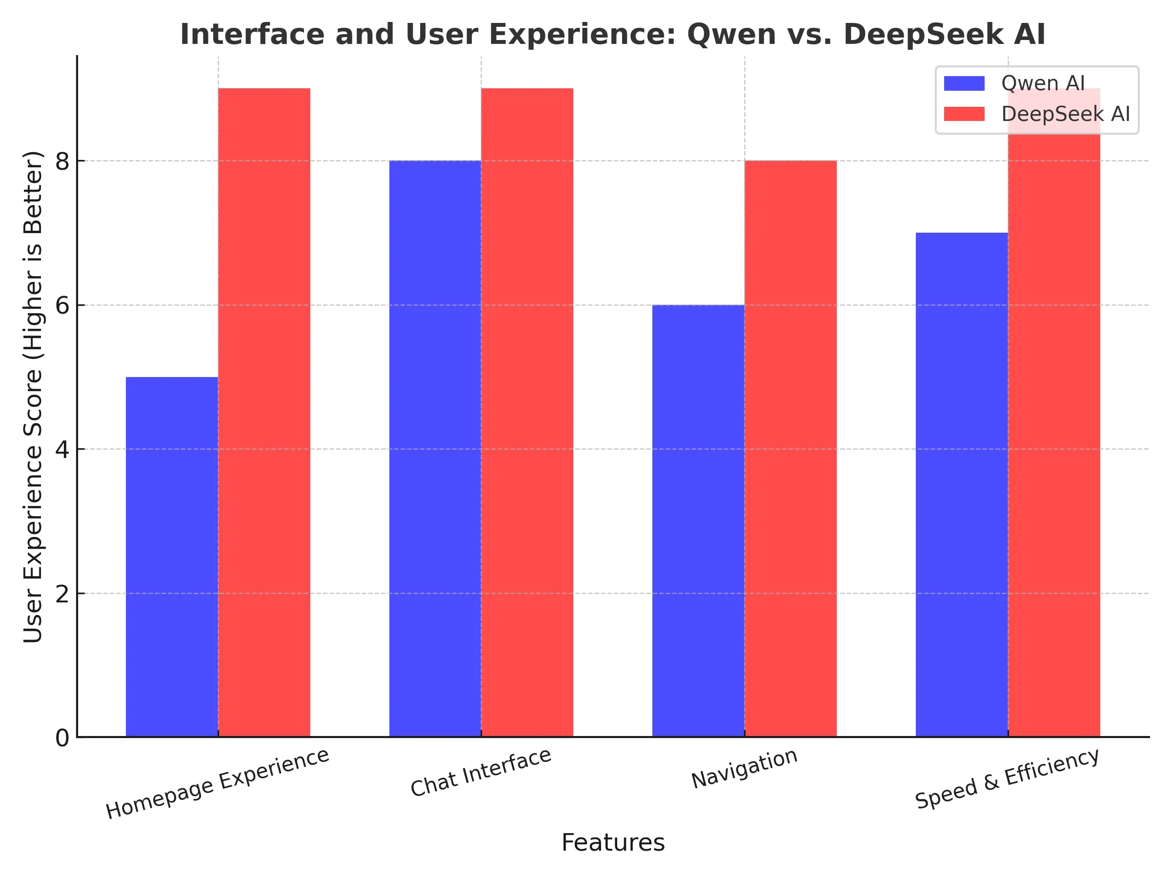 qwen_vs_deepseek_ui
