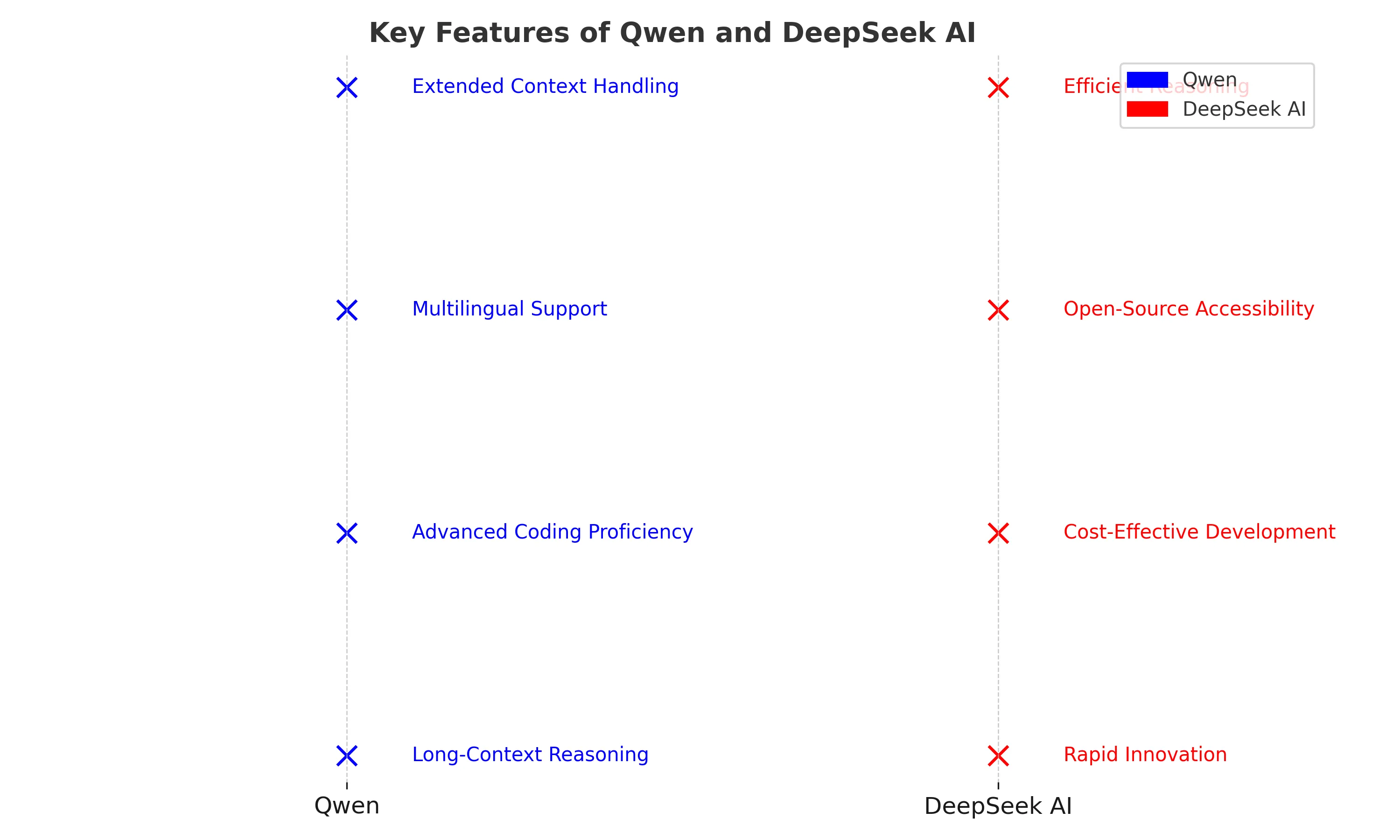 qwen_deepseek_features