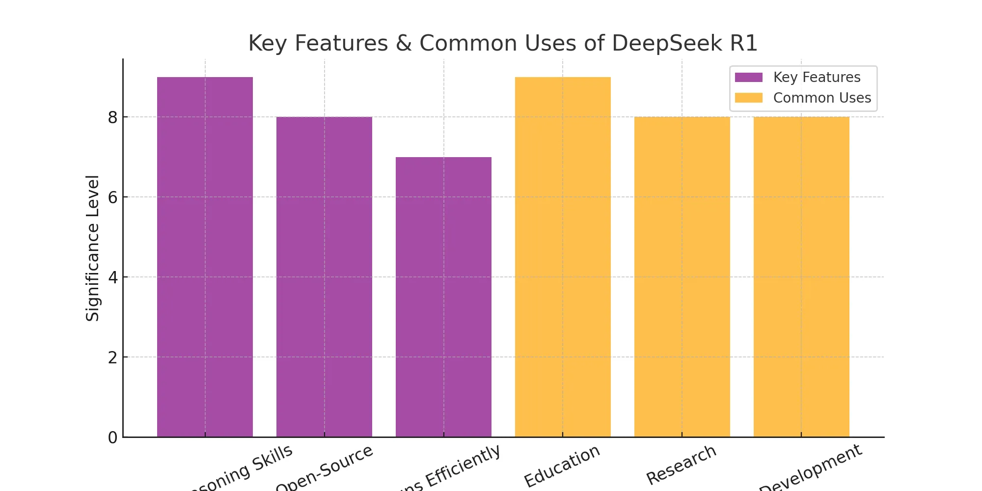 deepseek_r1_features