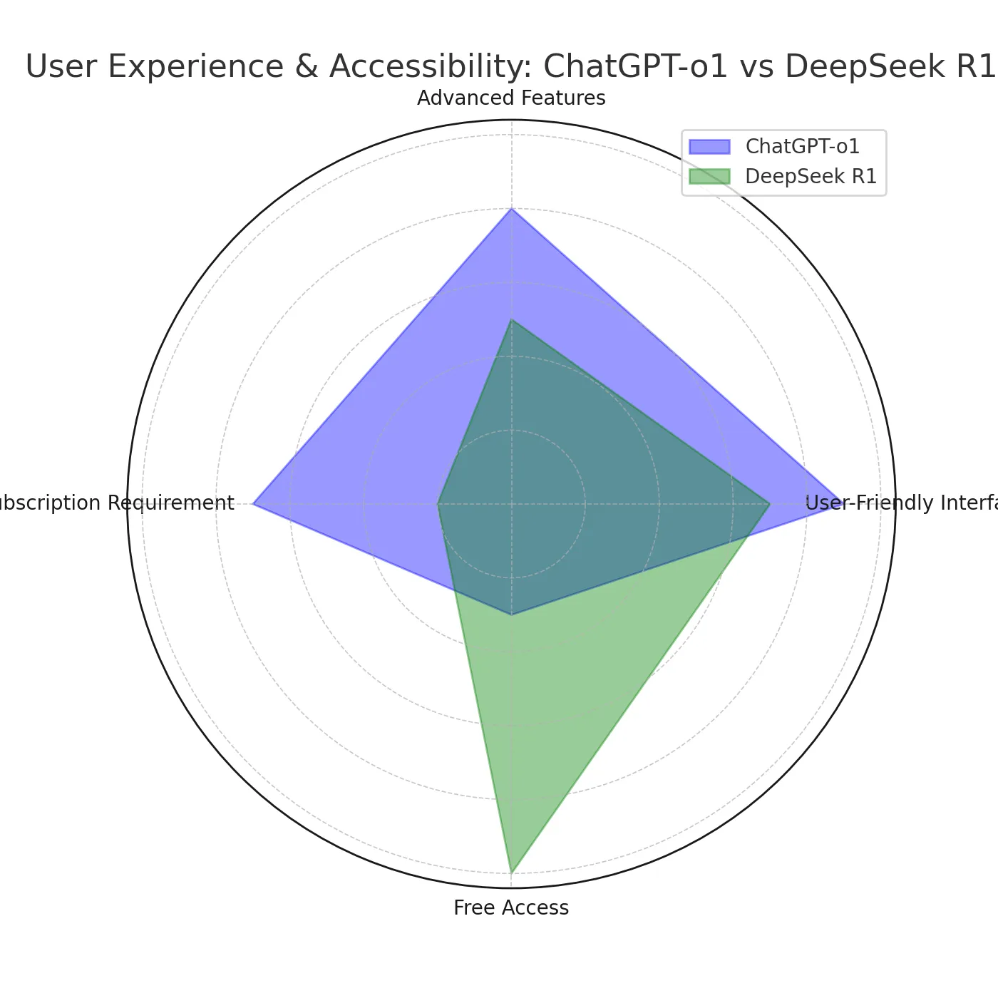 user_experience_accessibility_radar