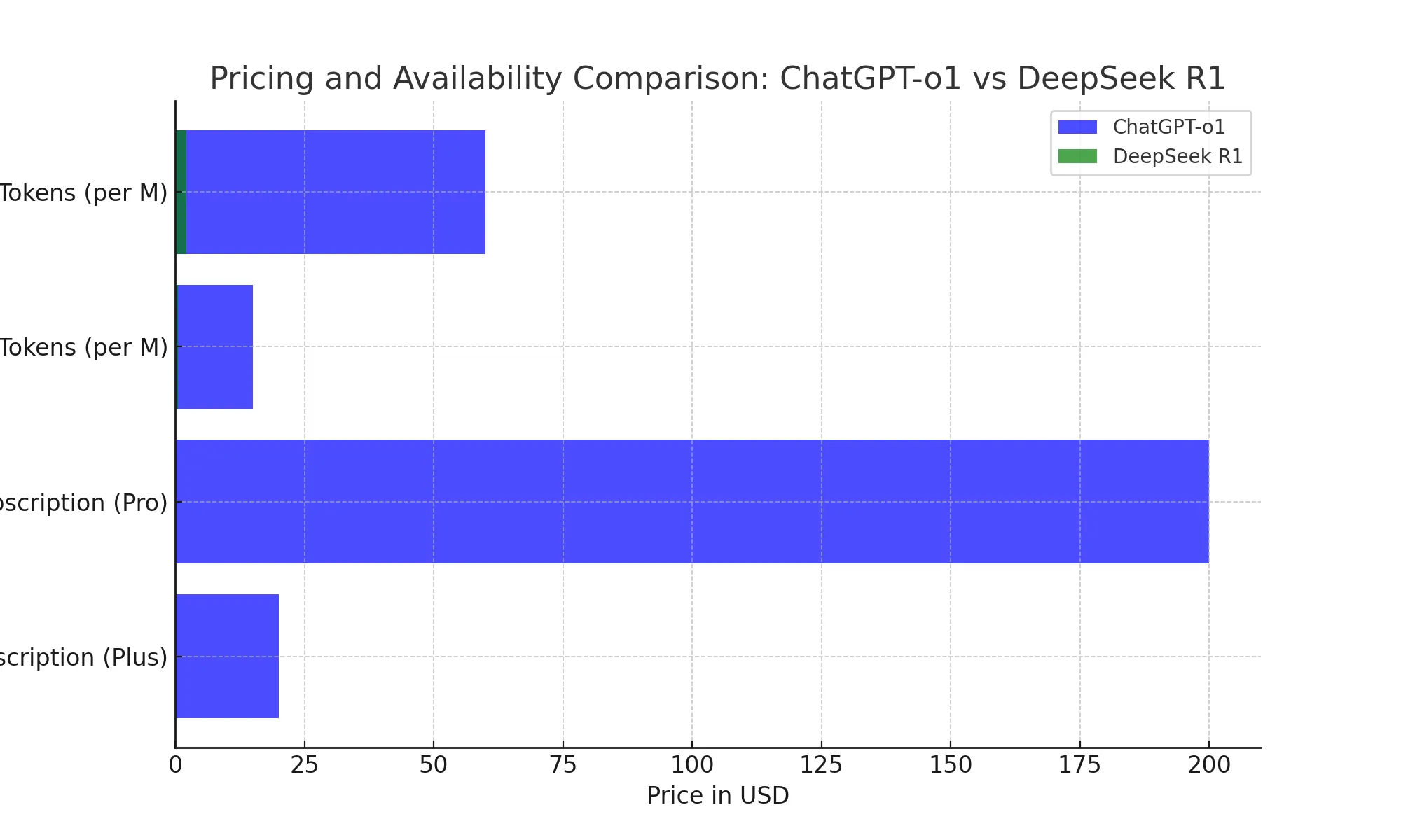 Pricing and Availability