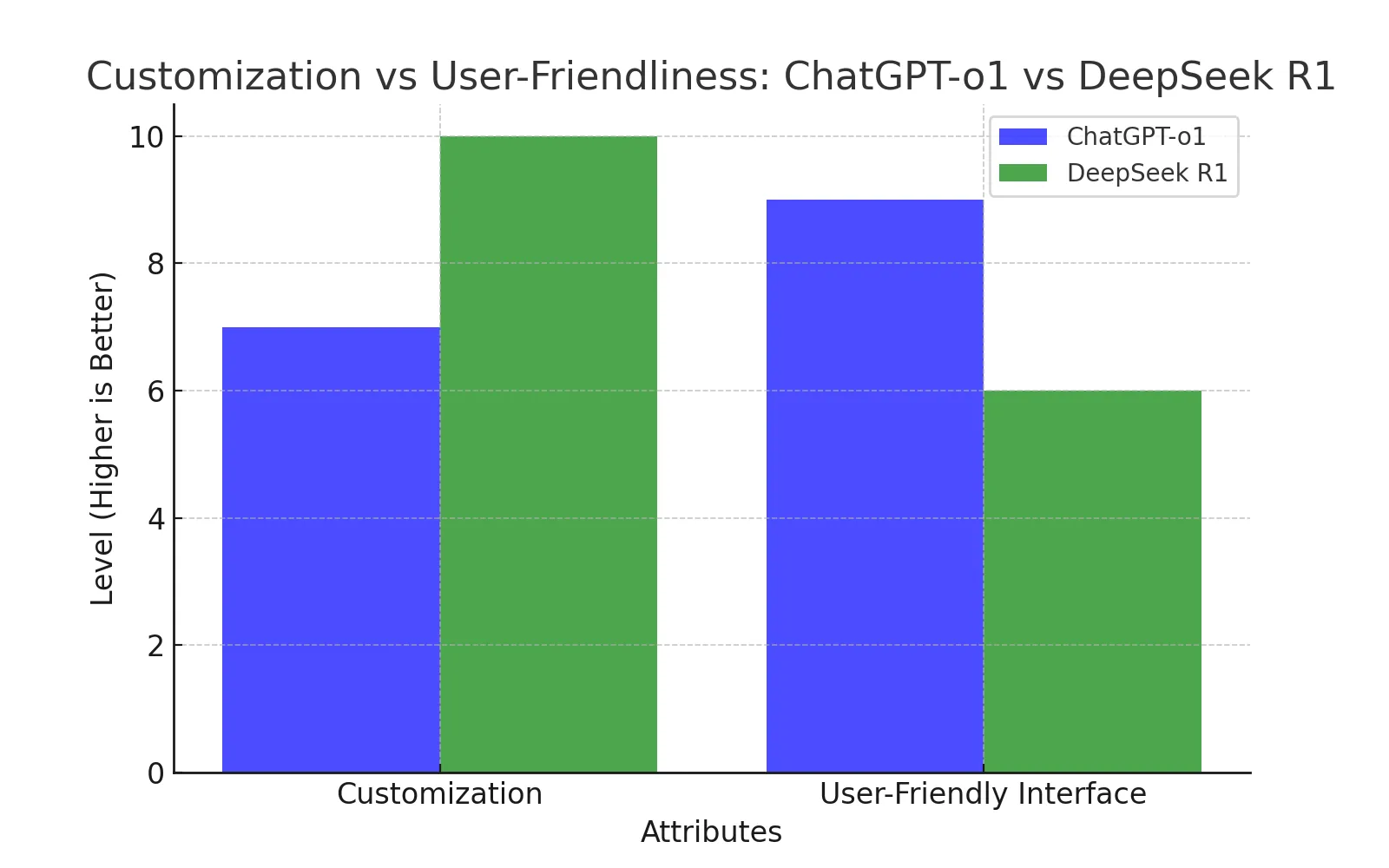 customization_grouped_bar