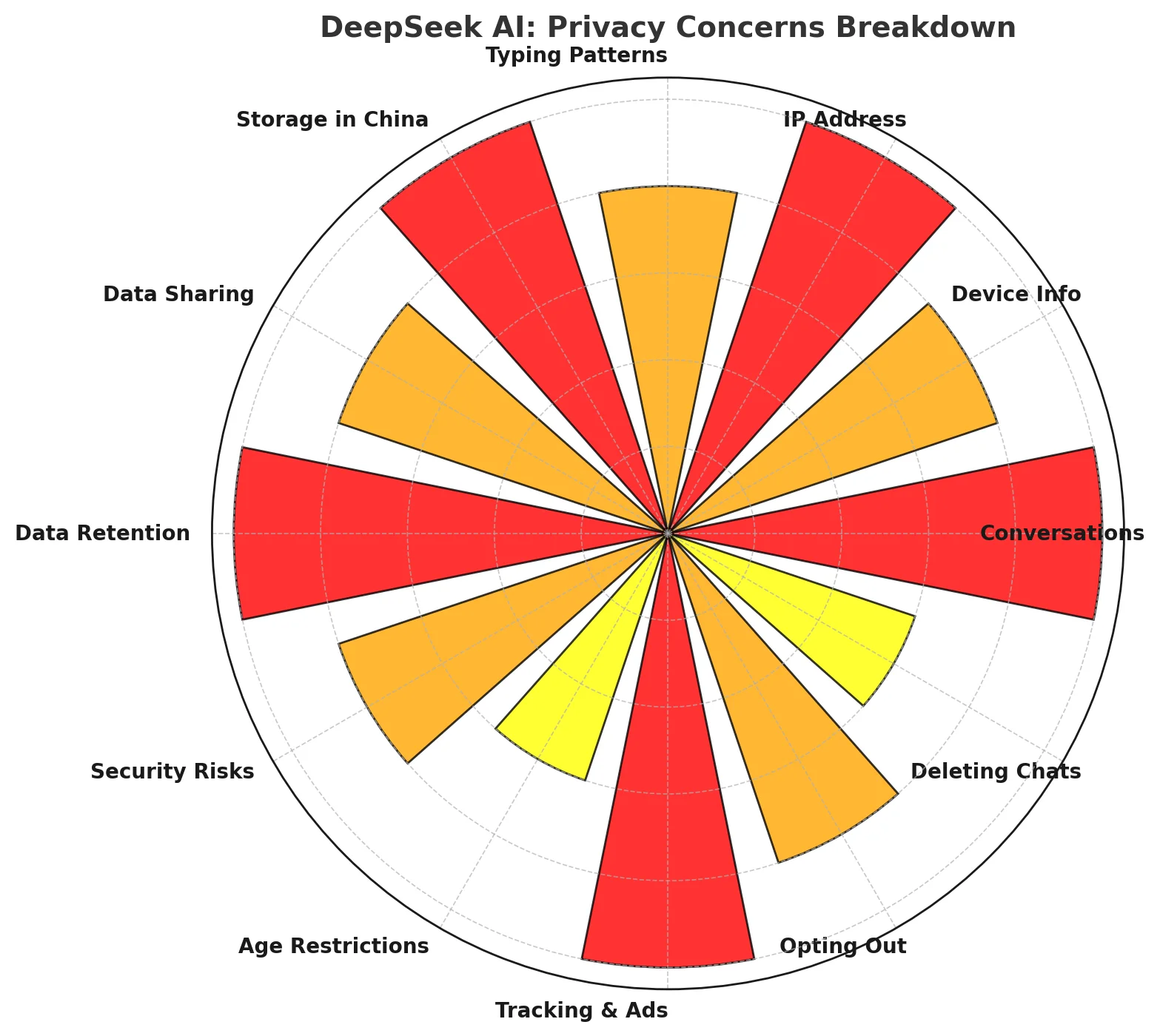 Privacy Concerns with DeepSeek AI