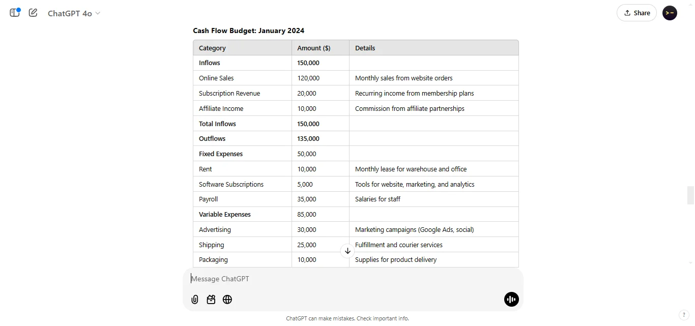 Create a Cash Flow Budget