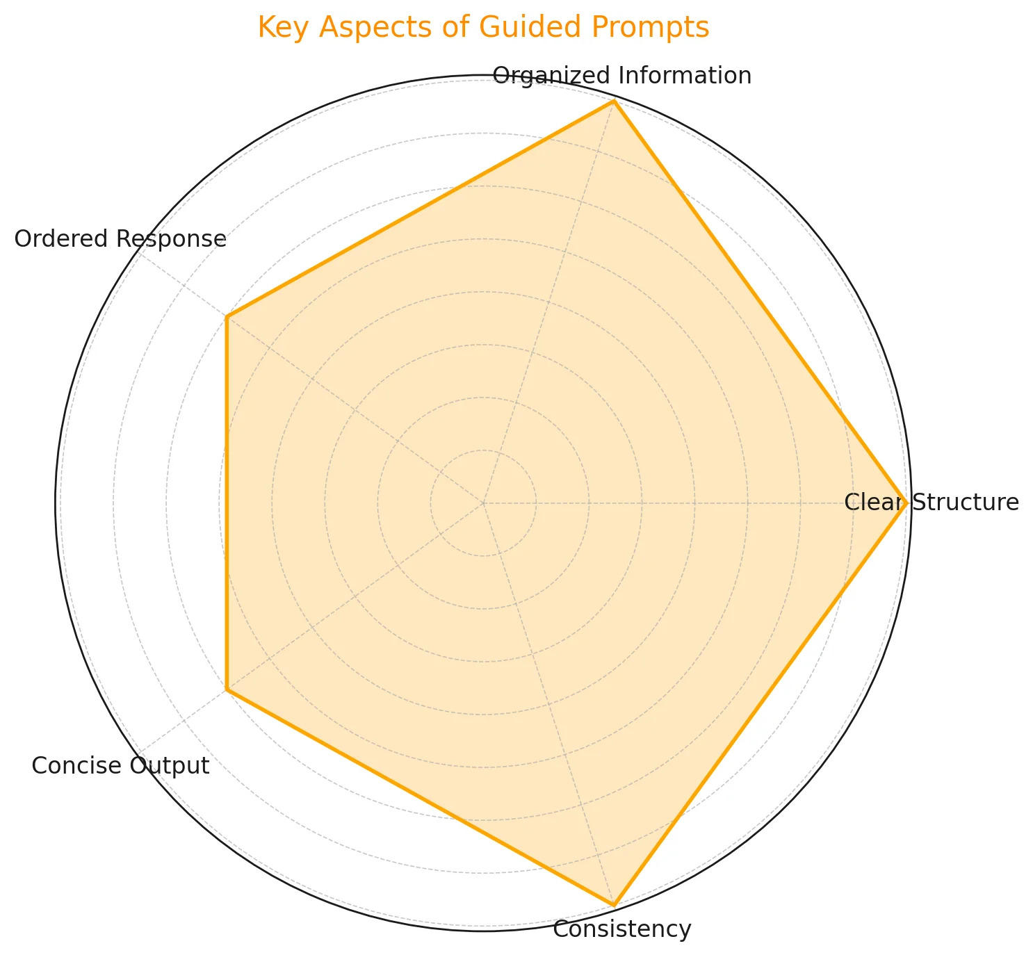 illustration of a guided prompt