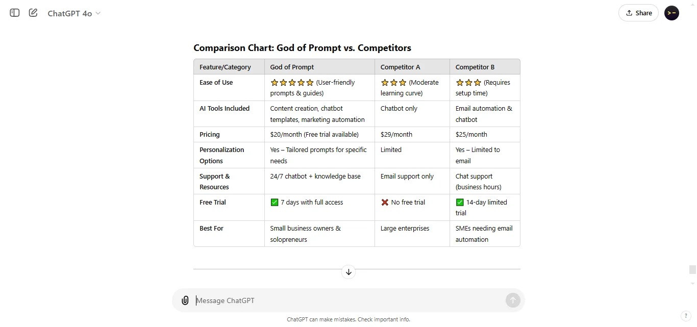 Comparison Chart format