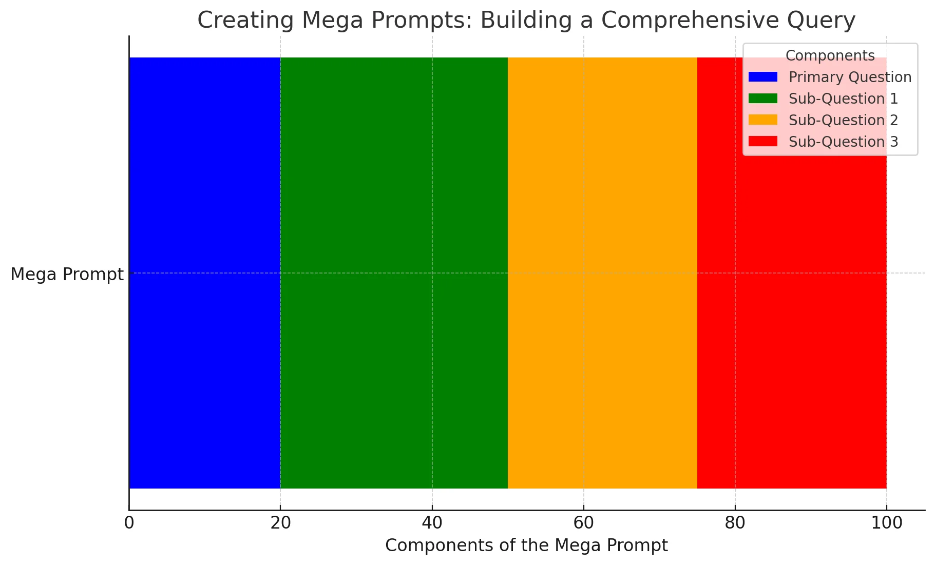 Creating Mega Prompts
