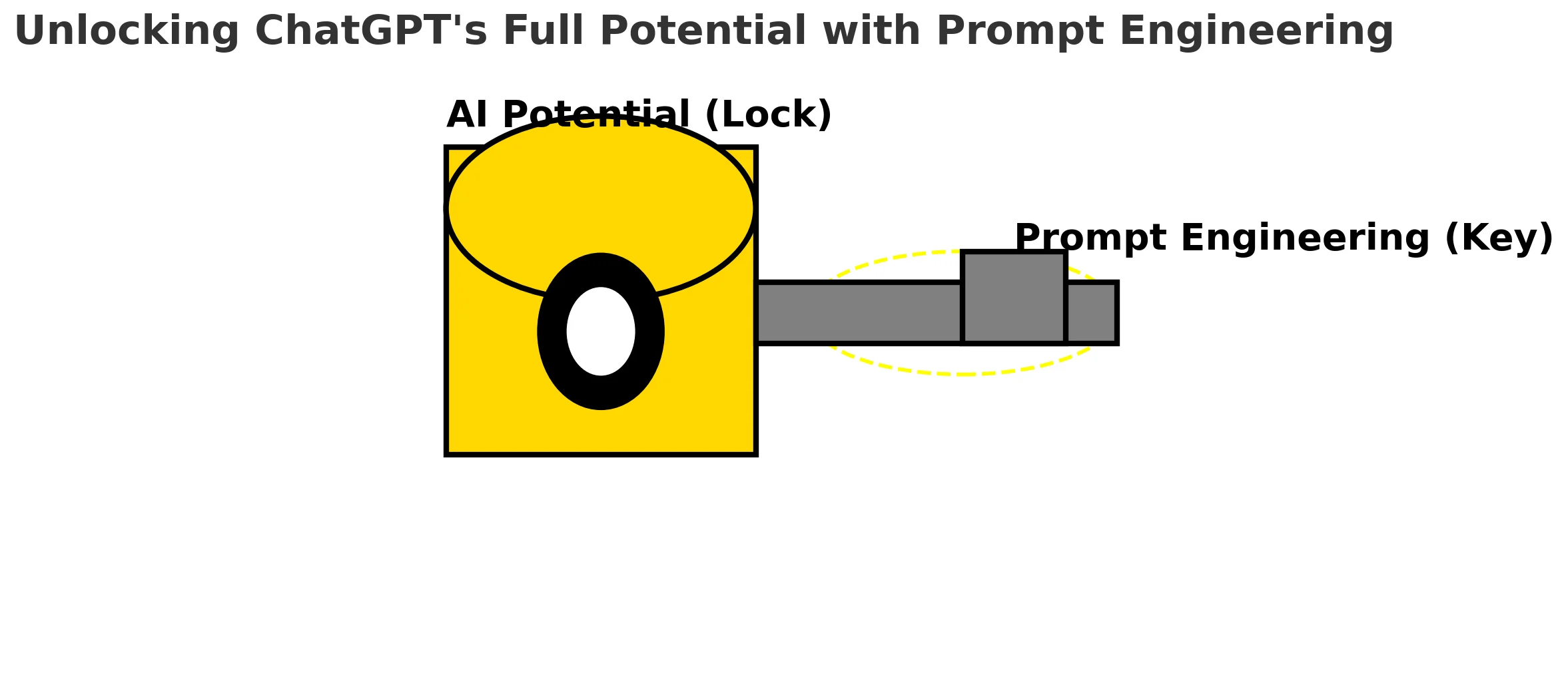 Why Is Prompt Engineering Important