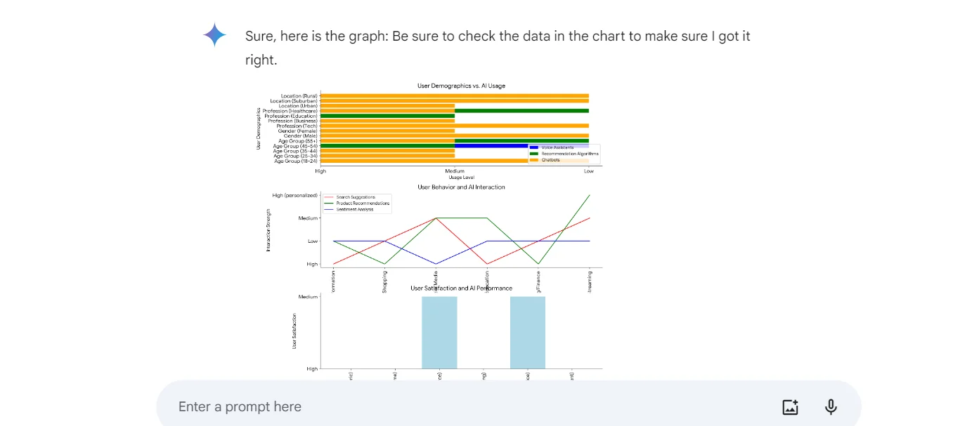 Analyze Data with Gemini AI