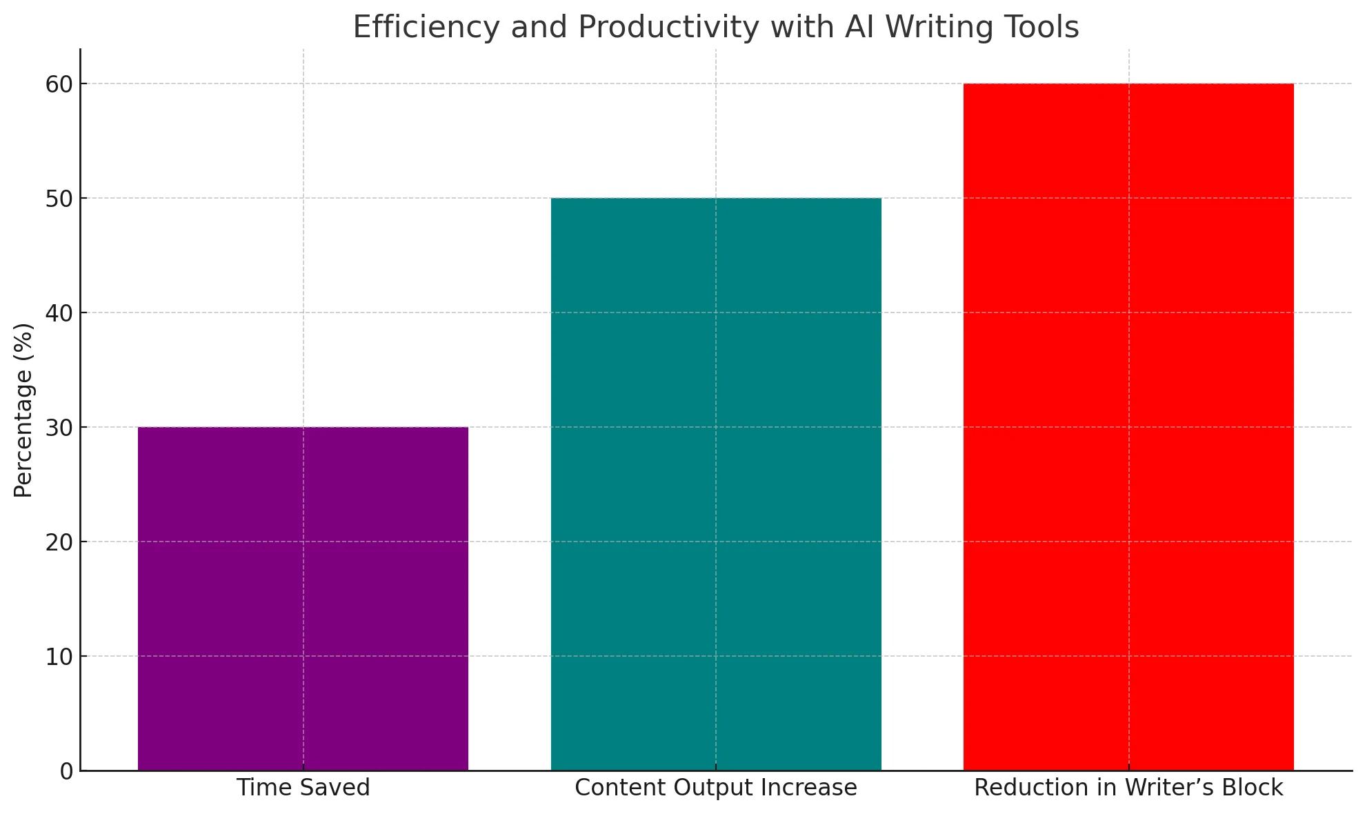 Efficiency and Productivity