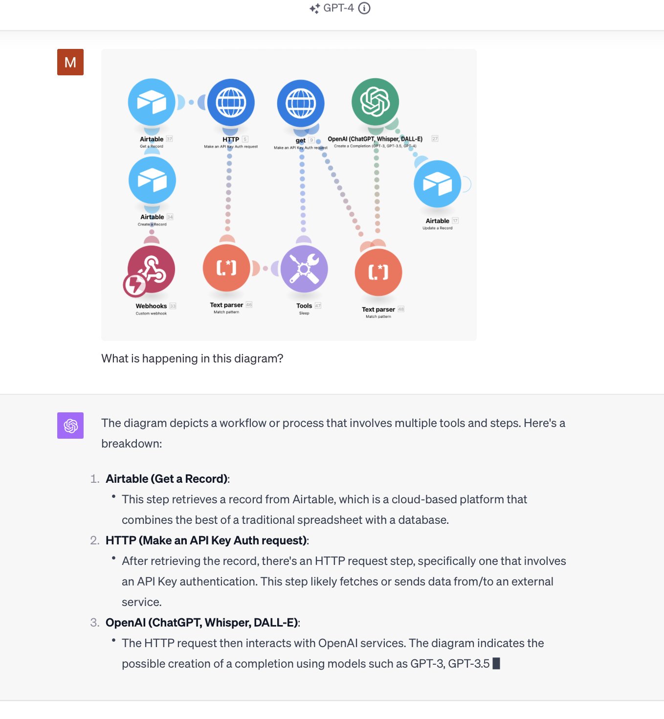 Twitter user @youraimarketer shares ChatGPT's ability to deconstruct a diagram!