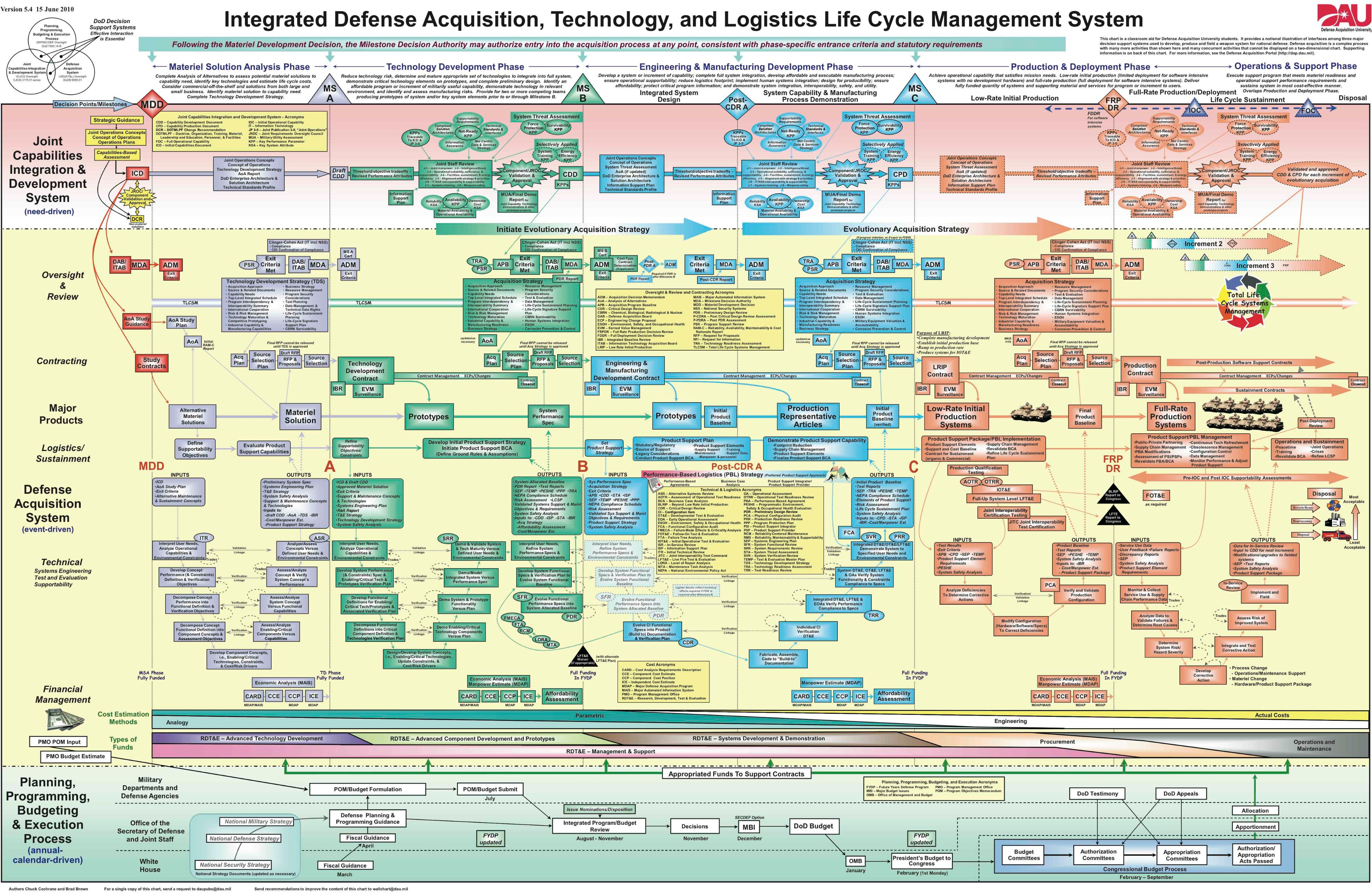 Twitter user @seanspriggens shares a diagram that he used to ask ChatGPT for analyzing.