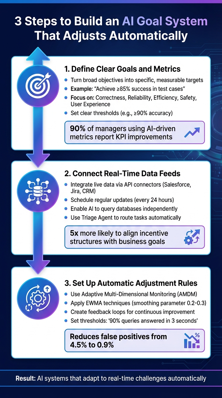 3 Steps to Build an AI Goal System That Adjusts Automatically