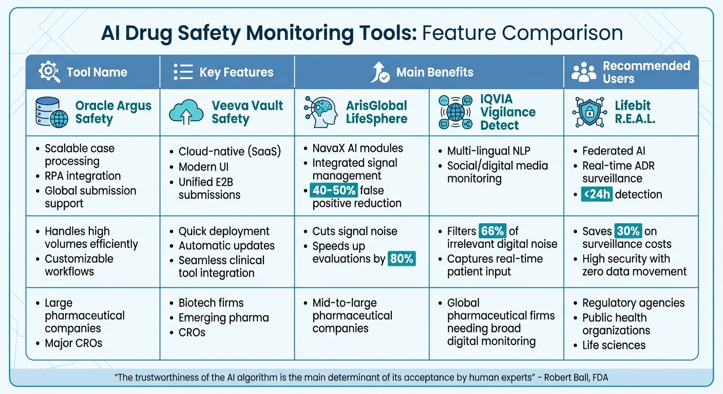 AI Drug Safety Monitoring Tools Comparison: Features, Benefits, and Best Users