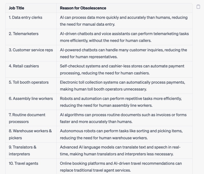 15 Jobs That ChatGPT Might Replace