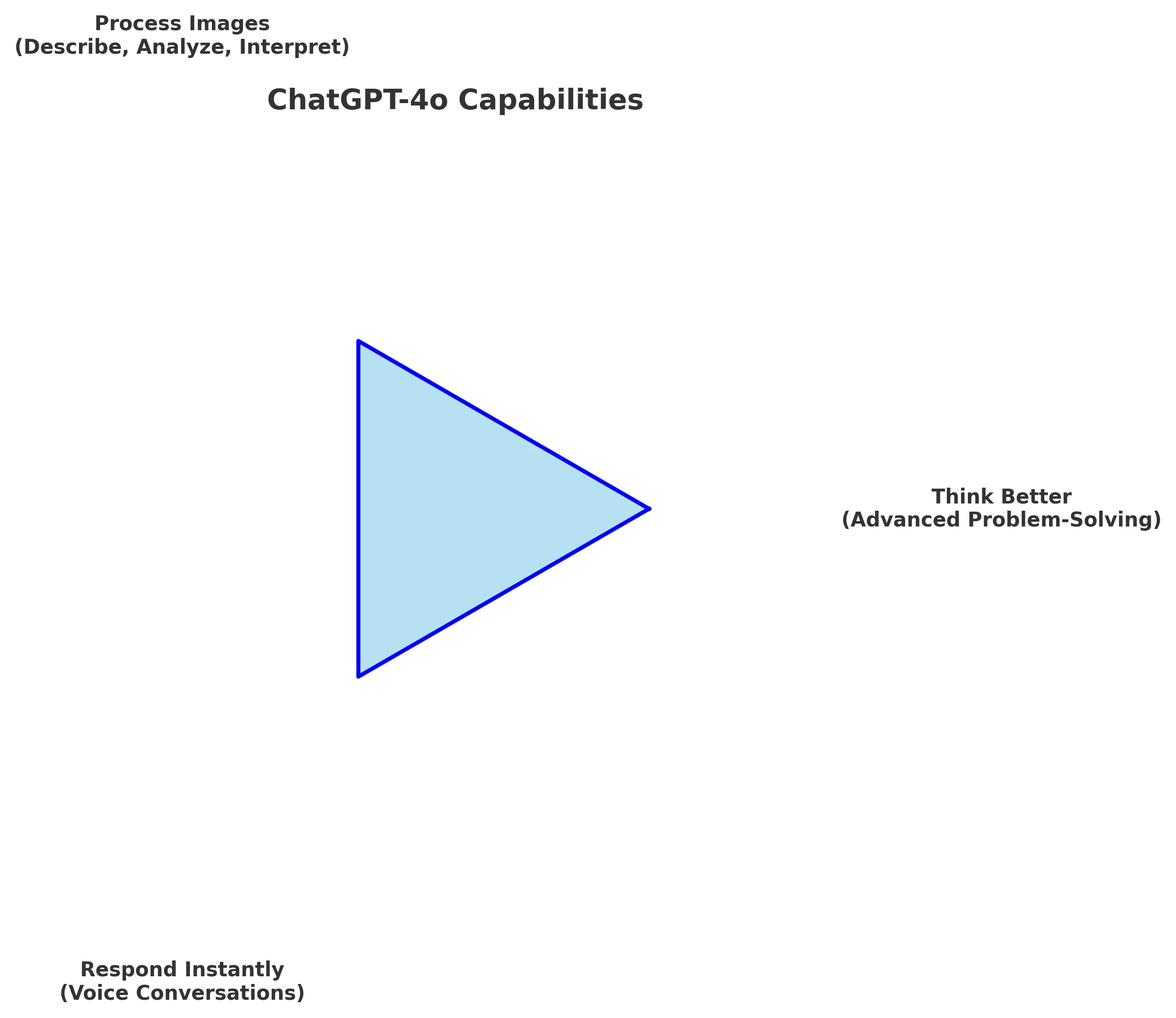 chatgpt_radial_graph (1)