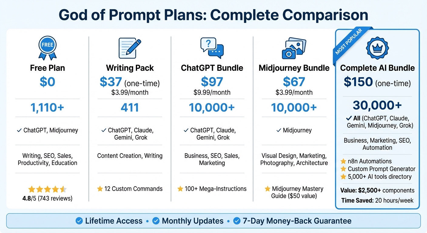 God of Prompt Plans Comparison: Features and Pricing Guide