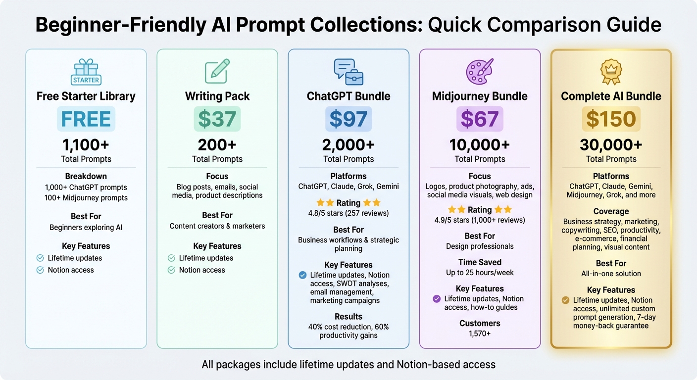 AI Prompt Collection Pricing and Features Comparison Chart