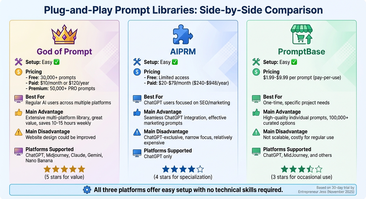 Comparison of Top 3 Plug-and-Play Prompt Libraries for AI Tools