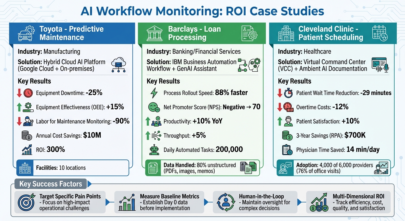 AI Workflow Monitoring ROI: Toyota, Barclays & Cleveland Clinic Case Study Results