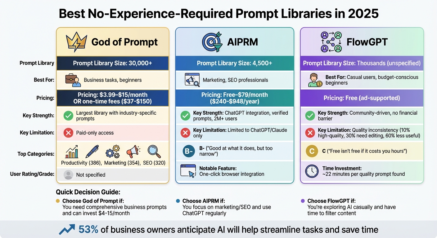 Comparison of Top 3 AI Prompt Libraries: Features, Pricing, and Best Use Cases 2025
