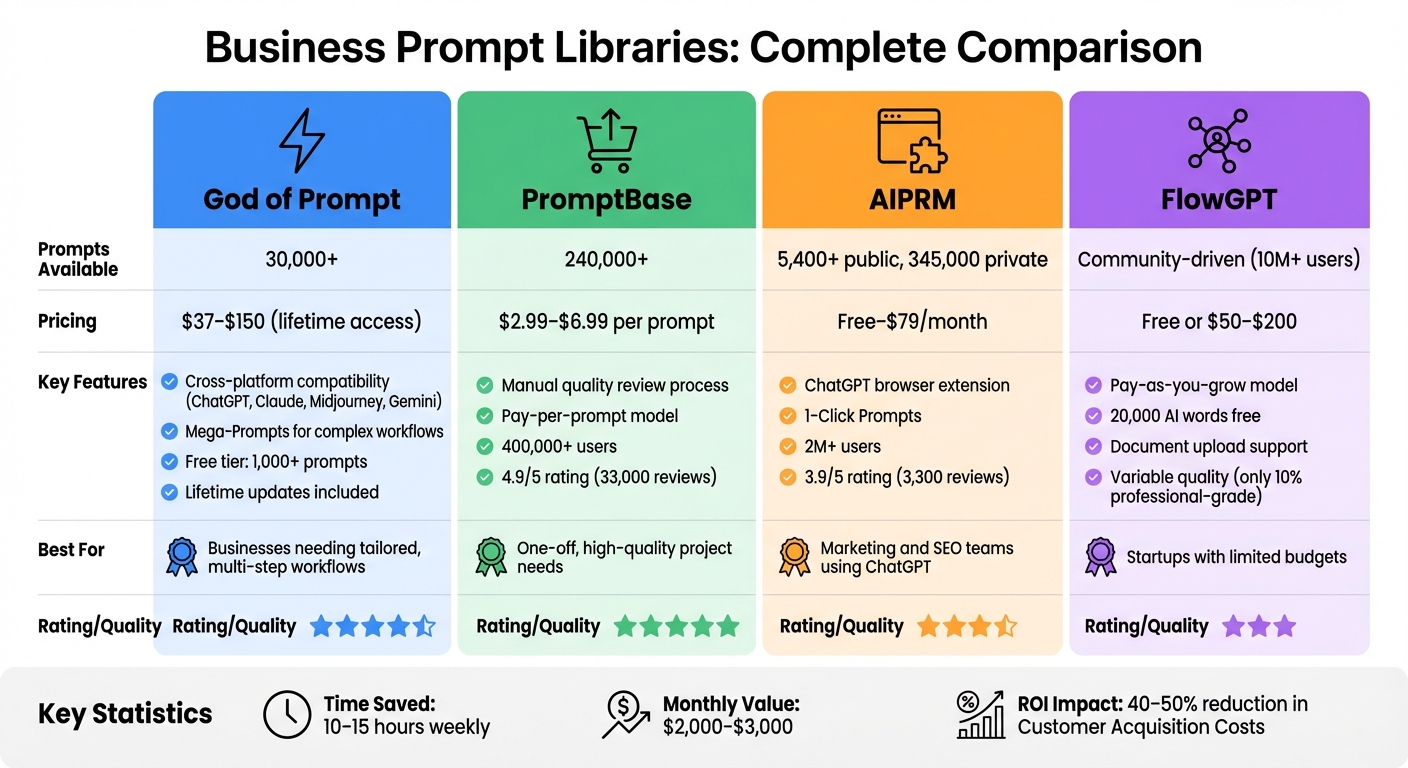 Business Prompt Libraries Comparison: Features, Pricing & Best Use Cases