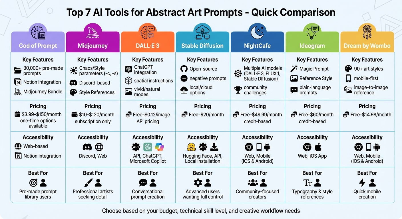 AI Abstract Art Tools Comparison: Features, Pricing & Accessibility