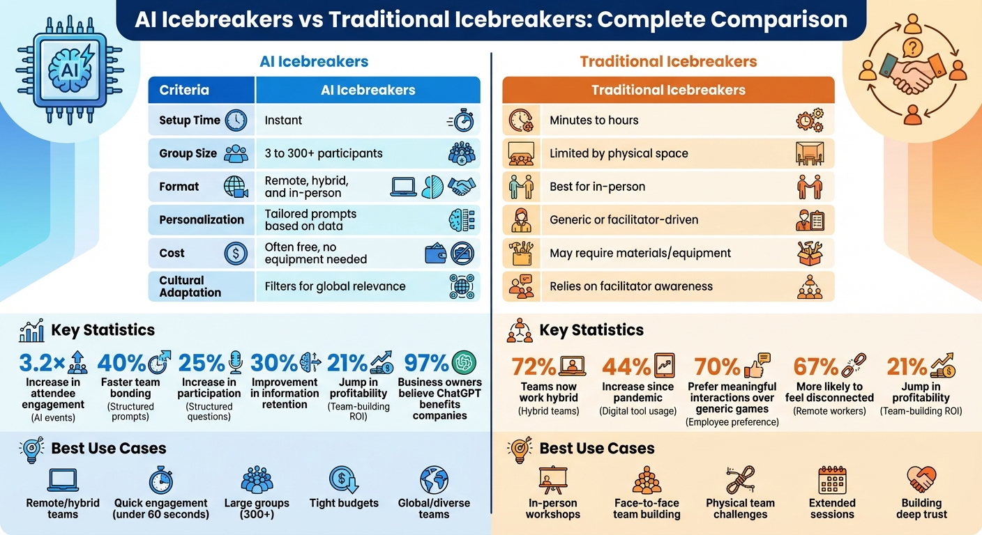 AI vs Traditional Icebreakers: Complete Comparison Chart