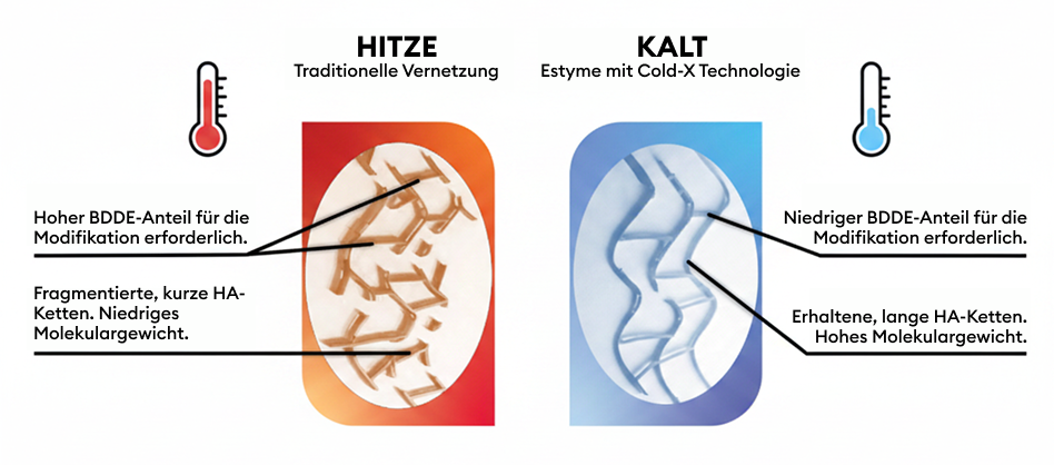 estyme-difference-cold-x-img