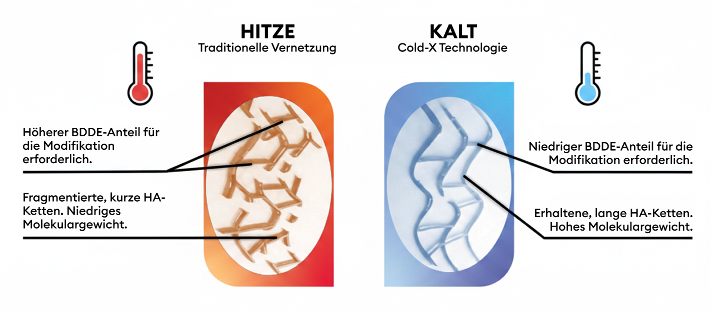 estyme-difference-cold-x-img