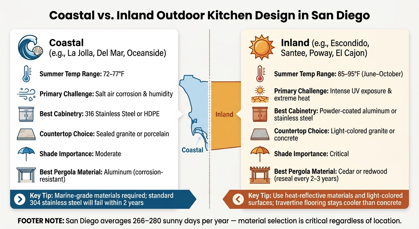 Coastal vs. Inland Outdoor Kitchen Design: San Diego Climate Guide
