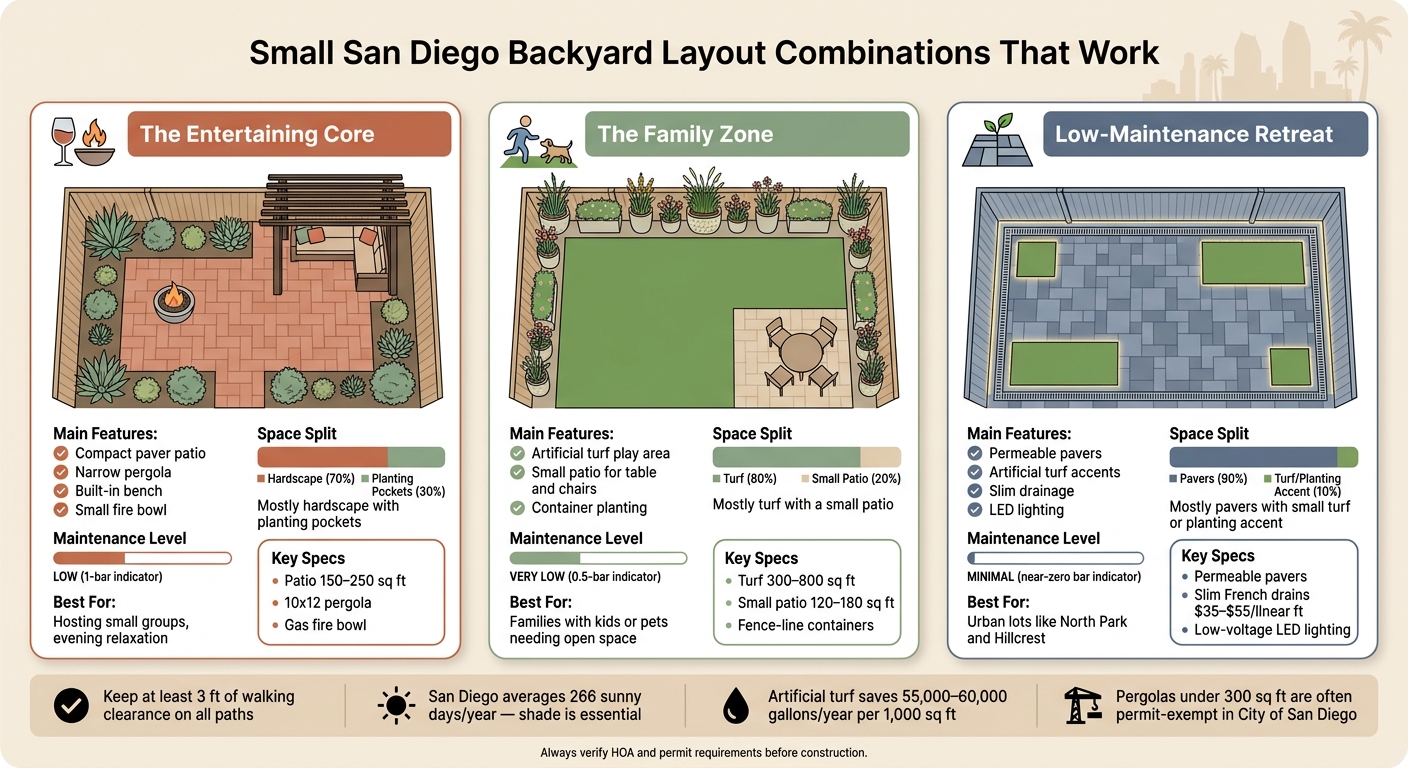 Small San Diego Backyard Layout Comparison: Which Design Fits Your Goals?