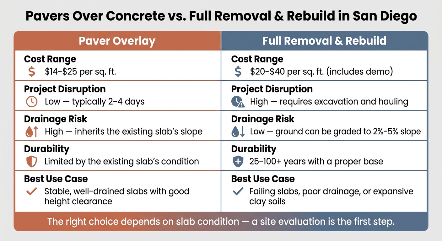 Pavers Over Concrete vs. Full Removal & Rebuild in San Diego