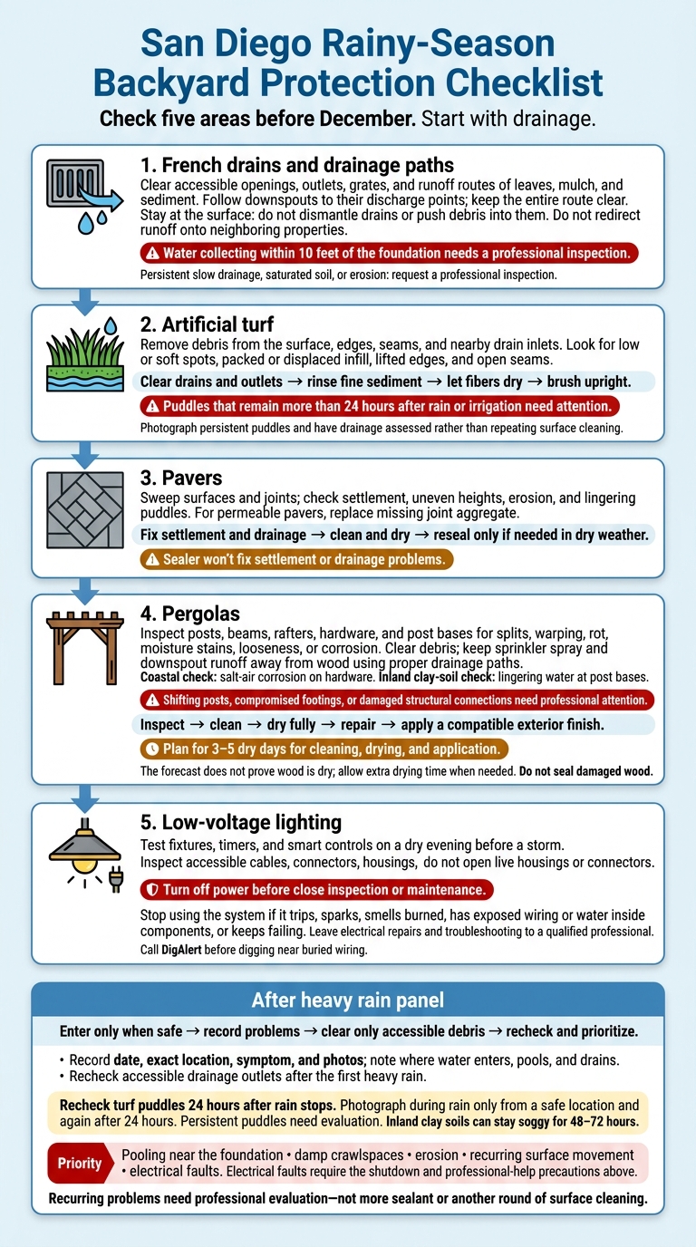 San Diego Rainy-Season Backyard Protection Checklist