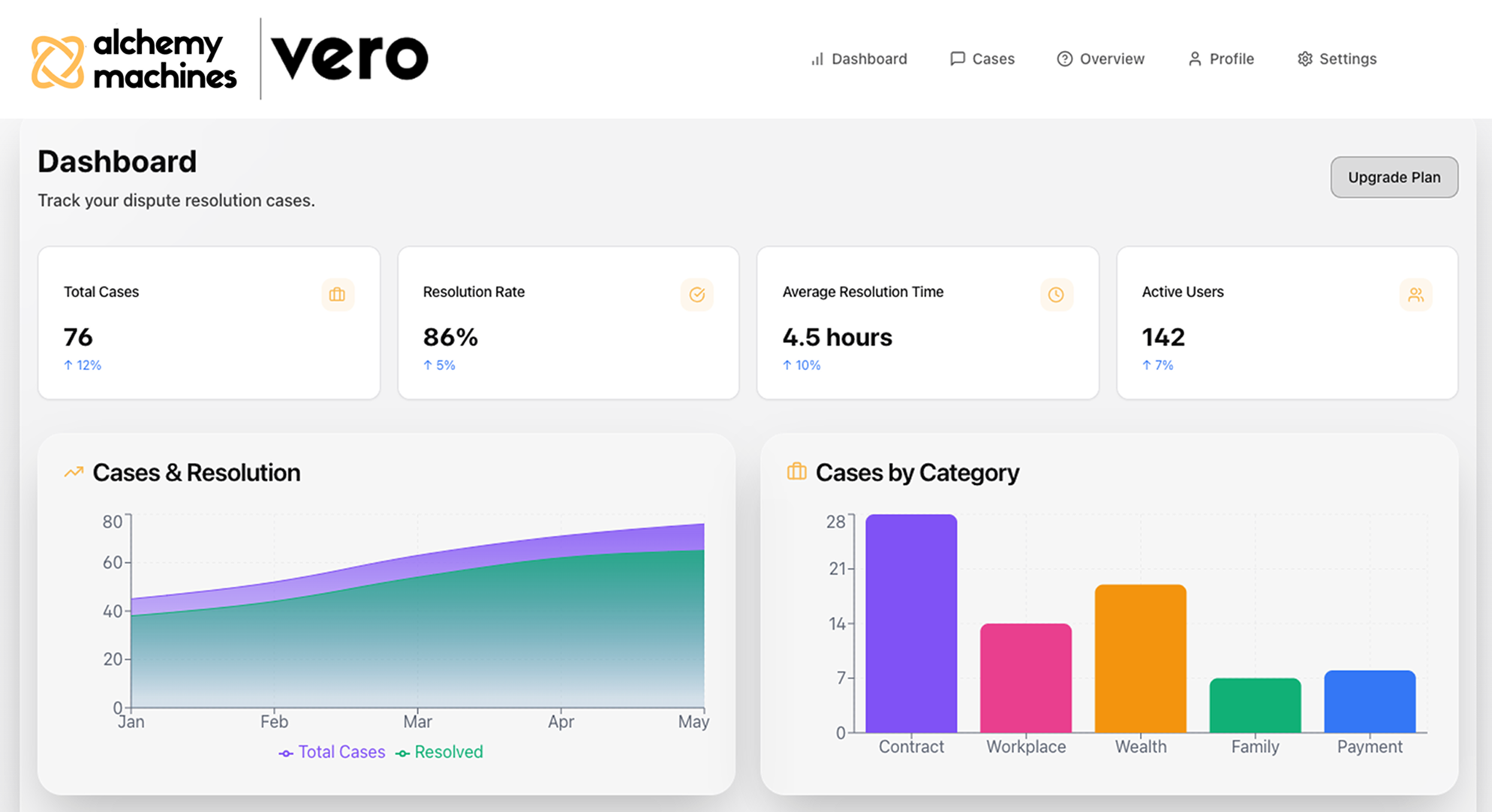 Alchemy Machines Dashboard