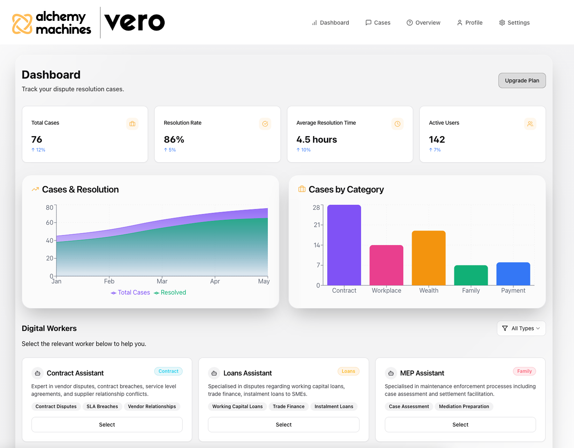 Alchemy Machines Dashboard