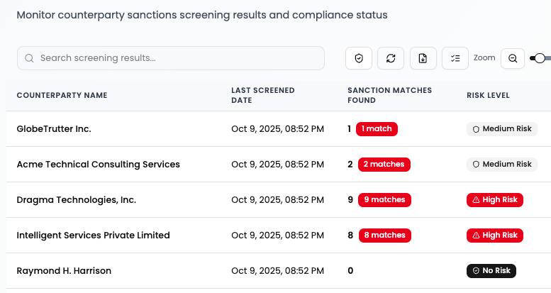 Stay compliant with on-going sanctions screening for all your counterparties