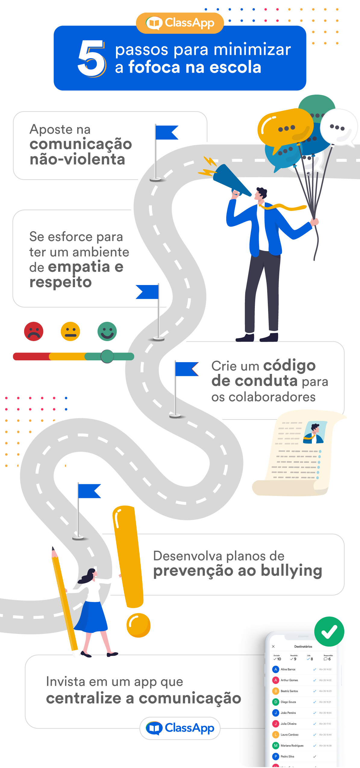 Infográfico com o texto 5 passos para minimizar a fofoca na escola: aposte na comunicação não-violenta se esforce para ter um ambiente de empatia e respeito crie um código de conduta para os colaboradores desenvolva planos de prevenção ao bullying invista em um app que centralize a comunicação