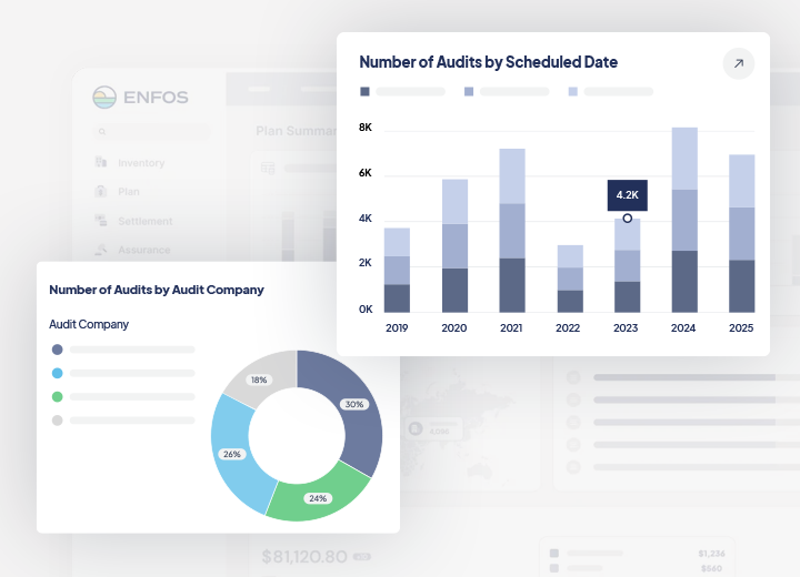 ENFOS Accountability 