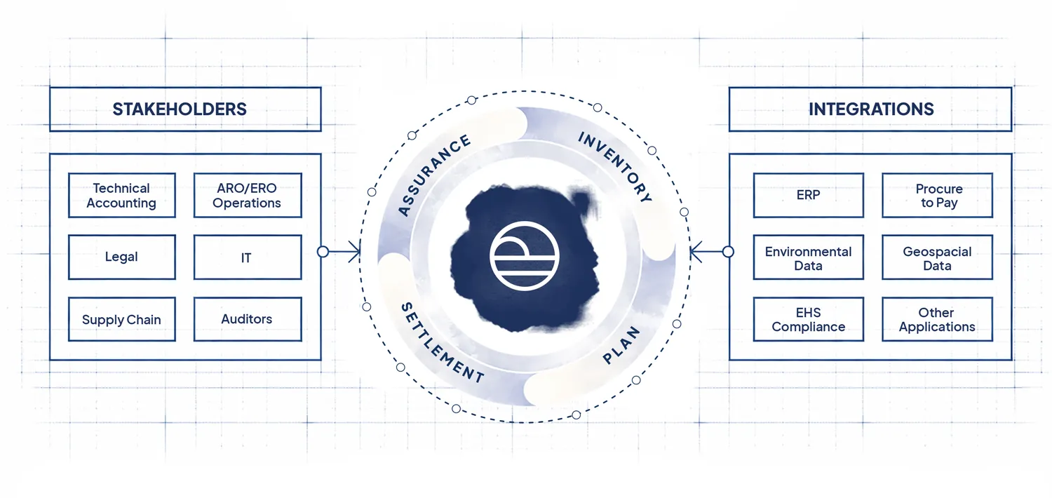 ENFOS Platform overview