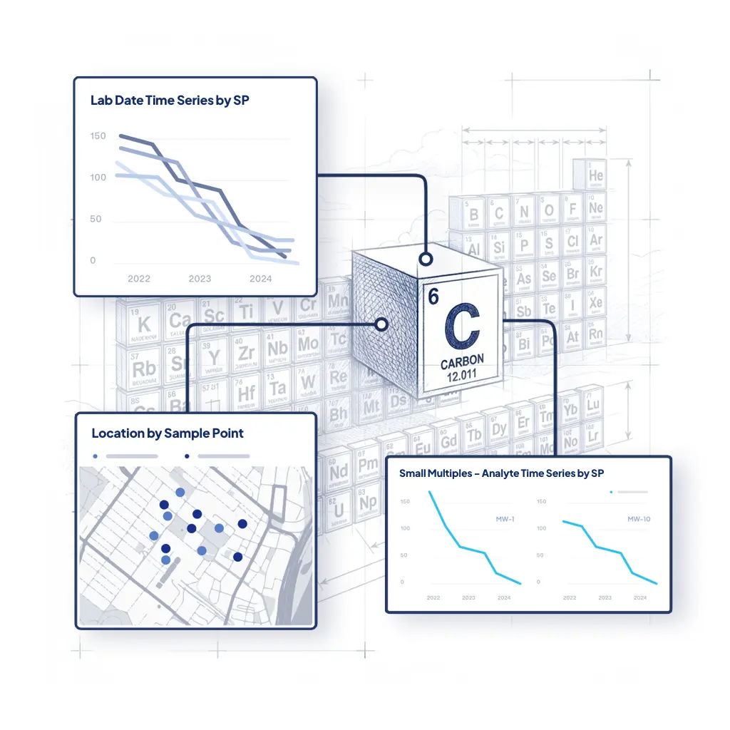 ENFOS Periodic table