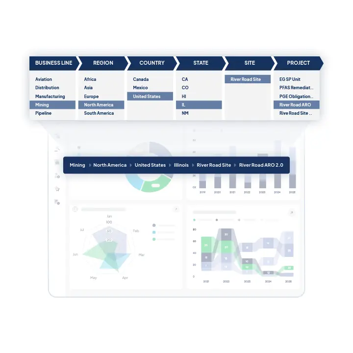 statera hierarchy diagram