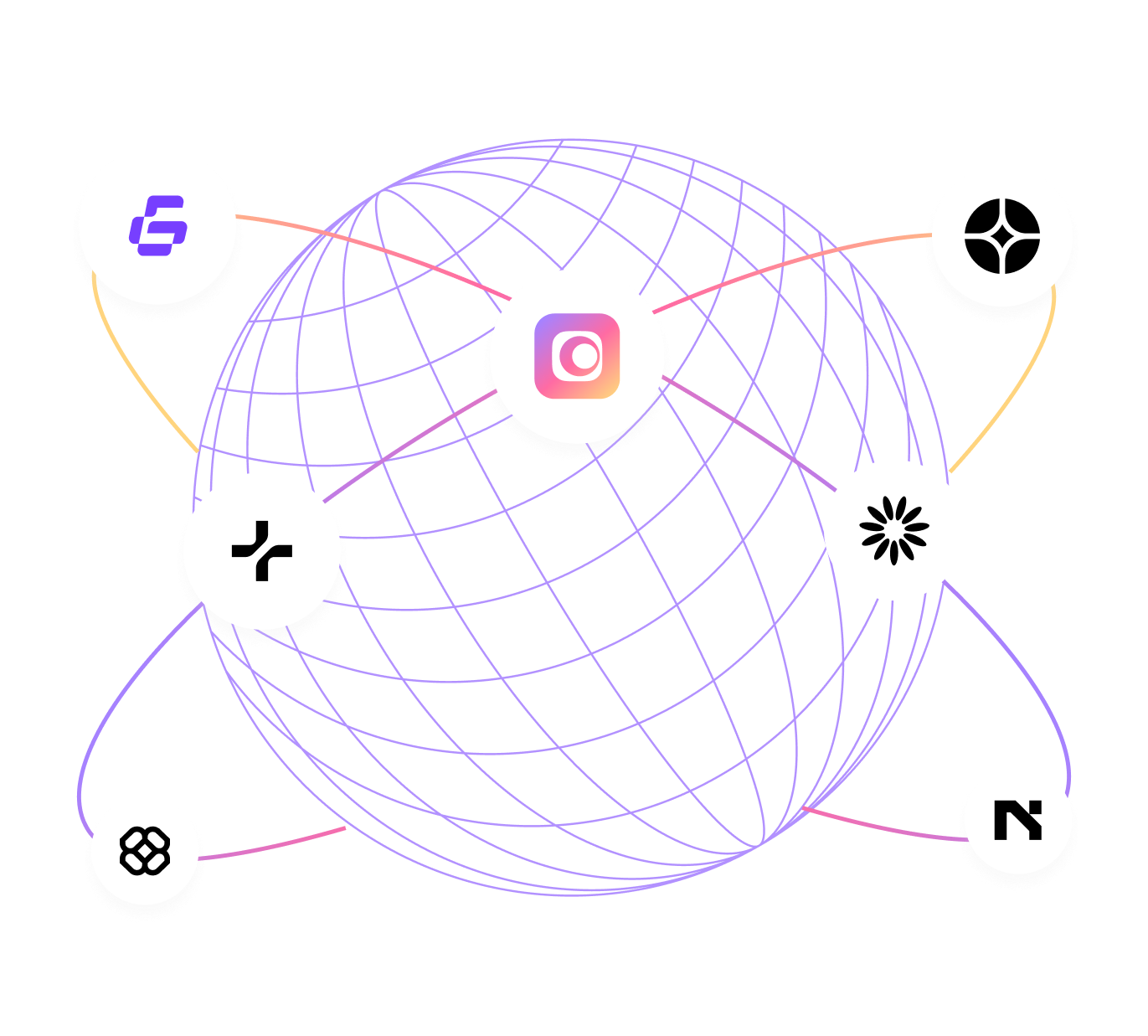 Network diagram with Instagram logo at the center connected to six different black and purple stylized logos around a grid sphere.