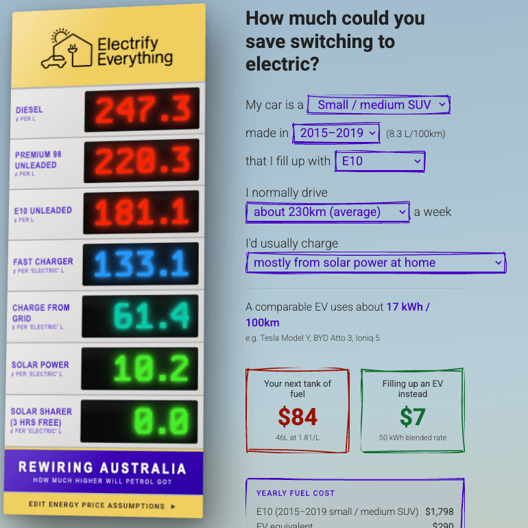 Dashboard mockup
