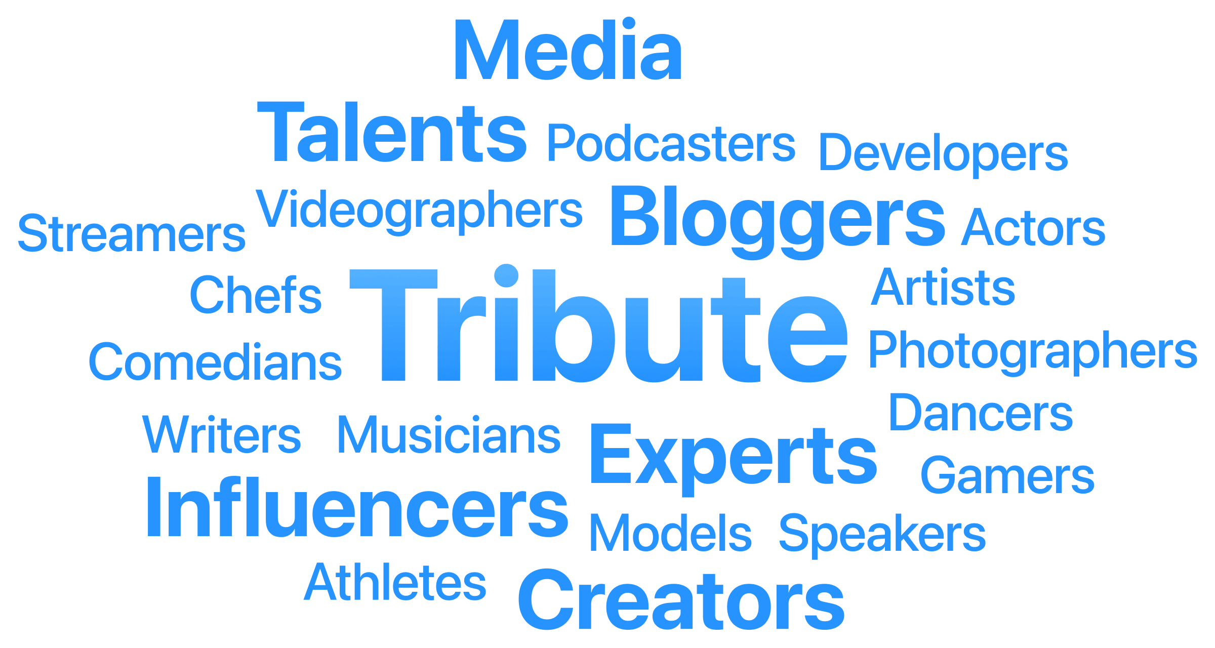 A word cloud of creative professions and categories: bloggers, influencers, creators, experts, musicians, photographers, with an emphasis on "Tribute."