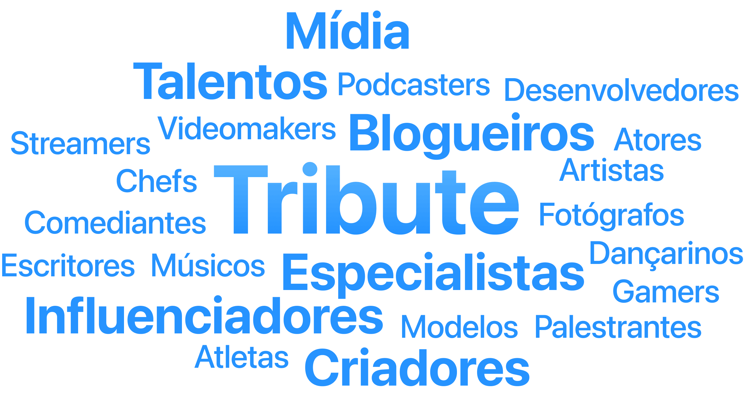 A word cloud of creative professions and categories: bloggers, influencers, creators, experts, musicians, photographers, with an emphasis on "Tribute."