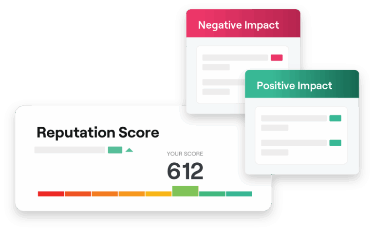 Dashboard showing a reputation score of 612 on a color scale from red to green, with separate boxes indicating negative impact in red and positive impact in green.