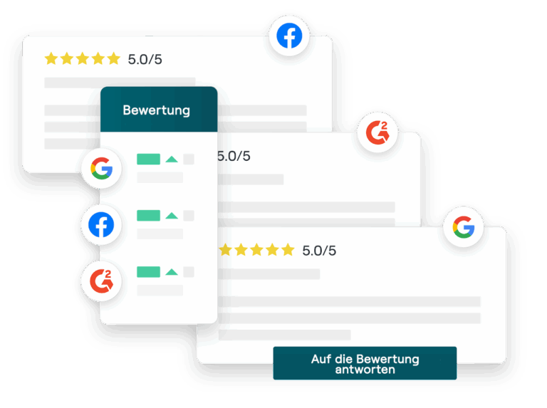 Three customer review cards with 5-star ratings and logos of Facebook, Google, and G2, including a button labeled 'Auf die Bewertung antworten.'