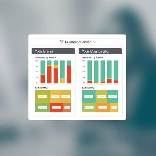 Competitor Ranking Bar Design Competitor Analysis & Local Benchmarking Tools | Reputation