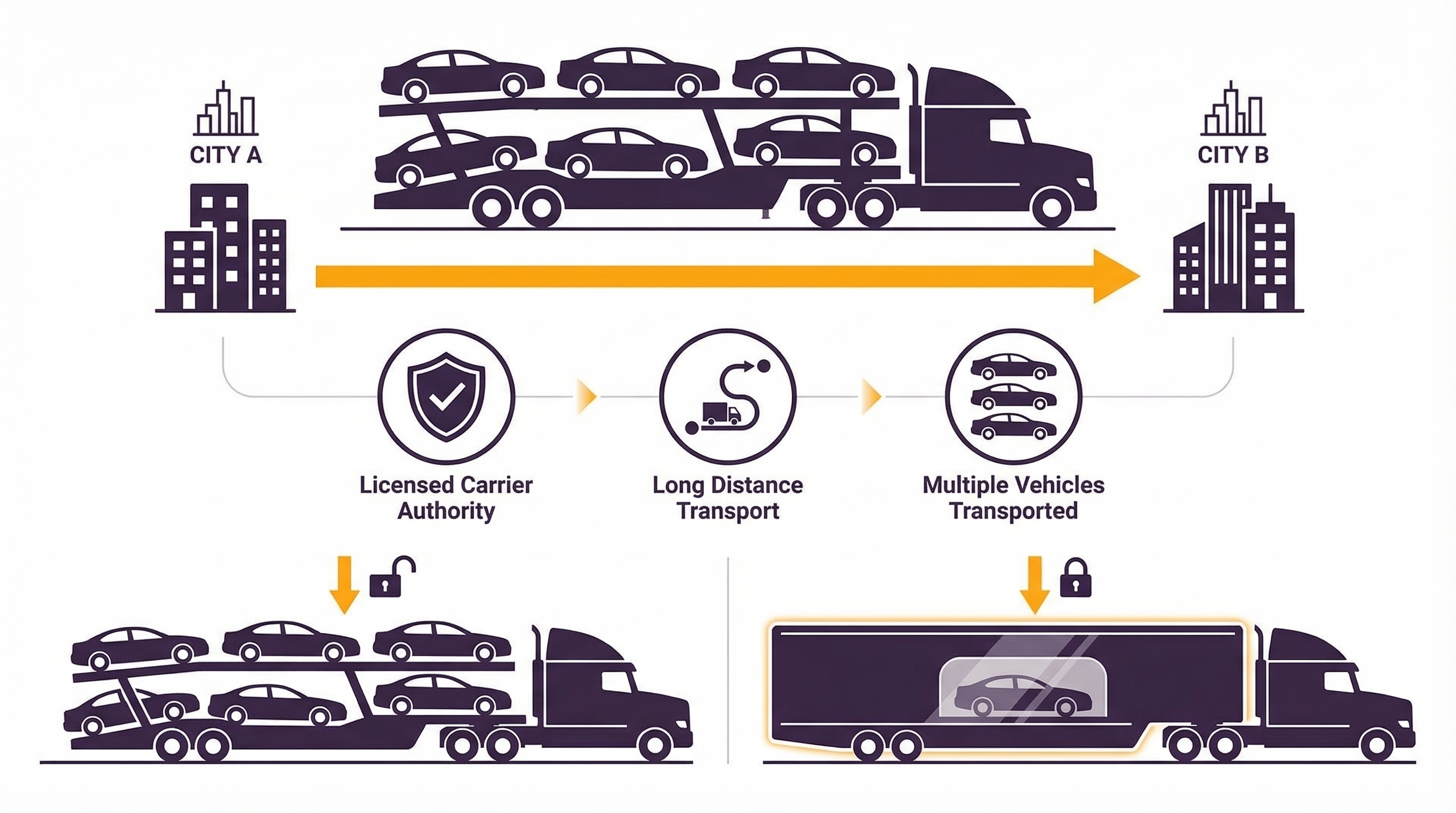 infographic showing how cars are transported using open car carrier trailers and enclosed transport trailers